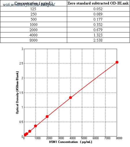 Sino Biological KIT11048 image 1