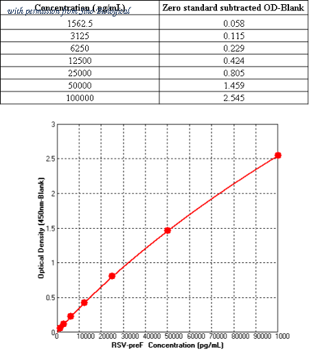 Sino Biological KIT11049PR image 1