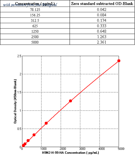 Sino Biological KIT11229 image 1