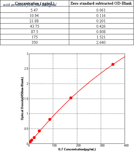 Sino Biological KIT11821 image 1
