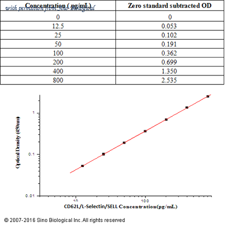 Sino Biological KIT11838 image 1