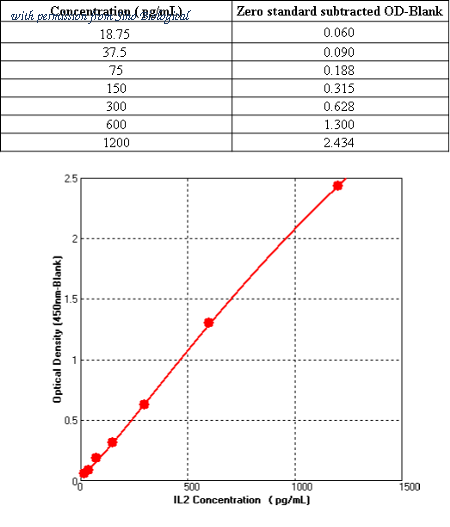 Sino Biological KIT11848 image 1