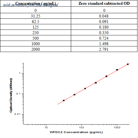 Sino Biological KIT12609 image 1