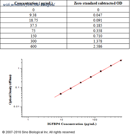 Sino Biological KIT13026 image 1