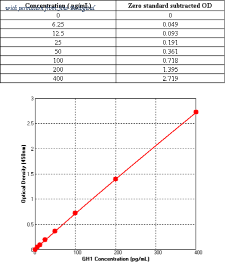 Sino Biological KIT16122 image 1