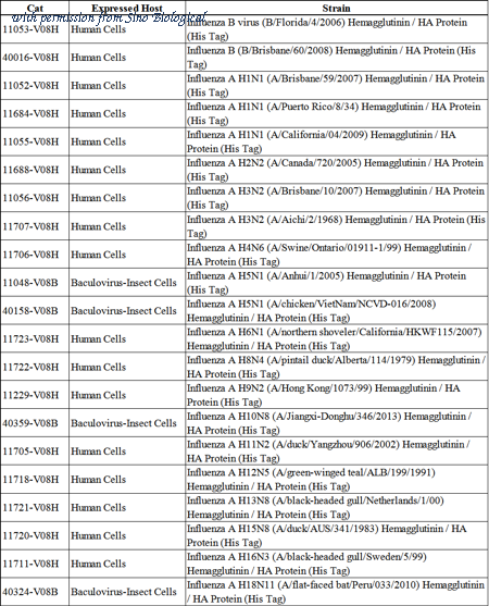 Sino Biological KIT40103 image 1