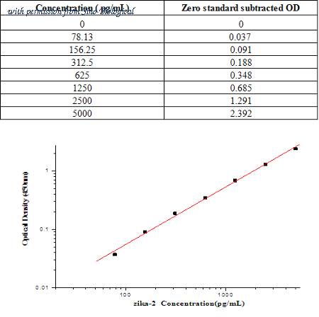 Sino Biological KIT40544 image 1