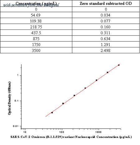 Sino Biological KIT40588A image 1