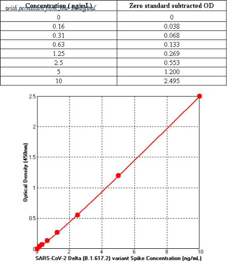Sino Biological KIT40591A image 1
