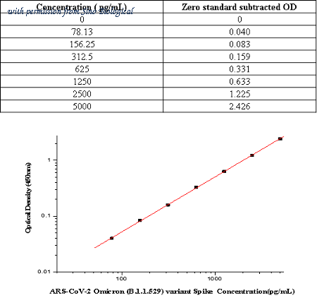 Sino Biological KIT40591C image 1