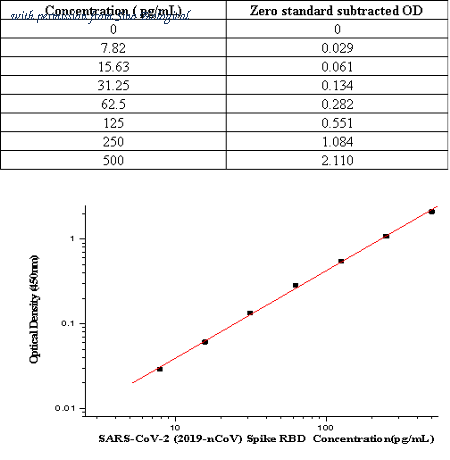 Sino Biological KIT40592 image 1