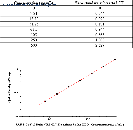 Sino Biological KIT40592B image 1
