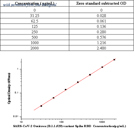 Sino Biological KIT40592C image 1