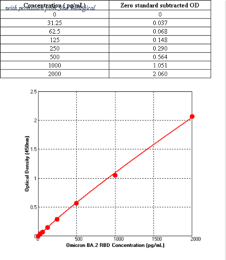 Sino Biological KIT40592D image 1