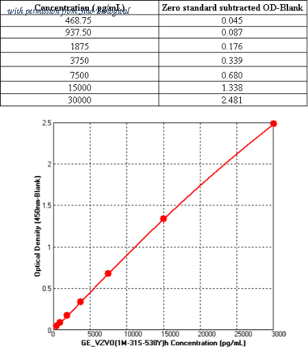 Sino Biological KIT40907A image 1