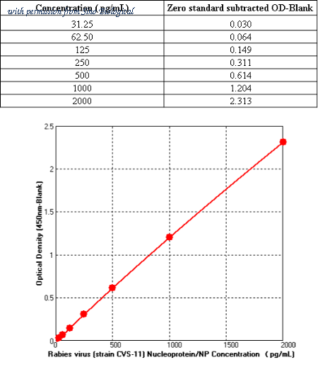 Sino Biological KIT40913 image 1