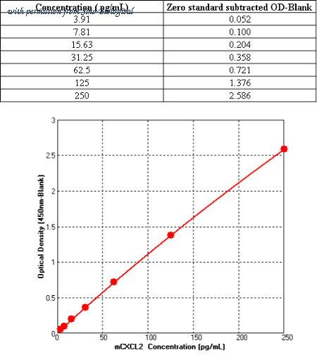 Sino Biological KIT50070 image 1