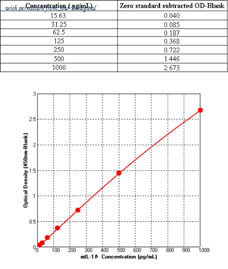 Sino Biological KIT50101 image 1