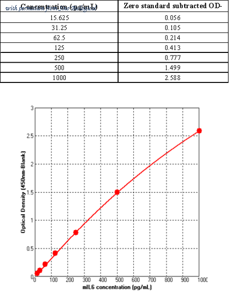 Sino Biological KIT50136A image 1