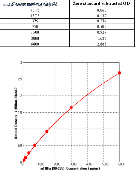 Sino Biological KIT50349 image 1