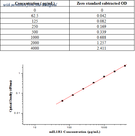 Sino Biological KIT50807 image 1