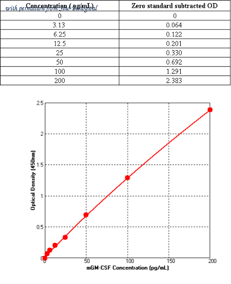 Sino Biological KIT51048 image 1