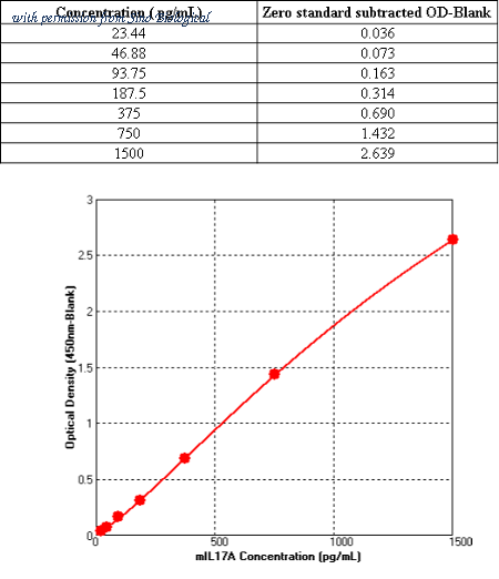 Sino Biological KIT51065 image 1