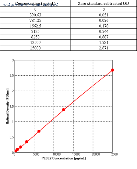 Sino Biological KIT5A7664 image 1