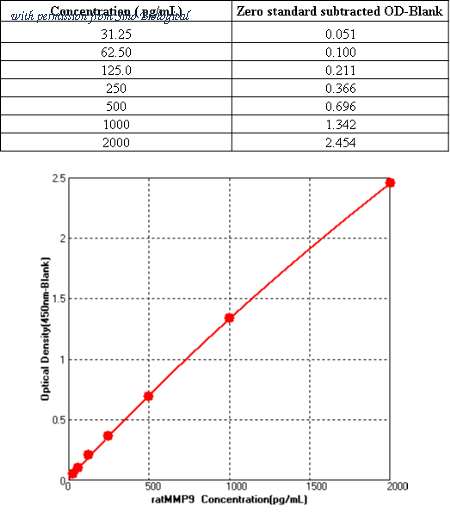 Sino Biological KIT80049 image 1