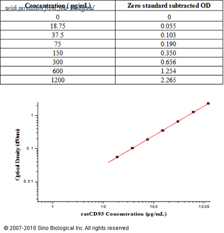 Sino Biological KIT80207 image 1