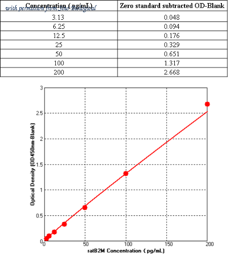 Sino Biological KIT80423 image 1