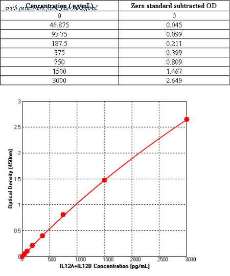 Sino Biological KITCT011 image 1
