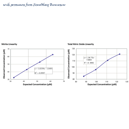StressMarq Biosciences SPC-149 image 1