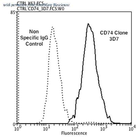 StressMarq Biosciences SMC-268D image 1
