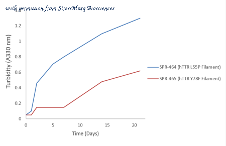 StressMarq Biosciences SPR-465 image 1