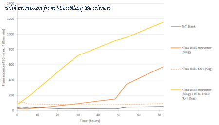StressMarq Biosciences SPR-511 image 2