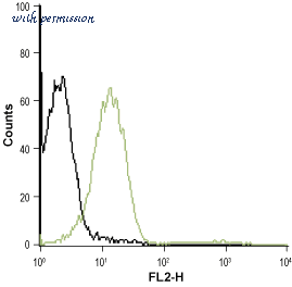 Alomone Labs APR-021 image 3