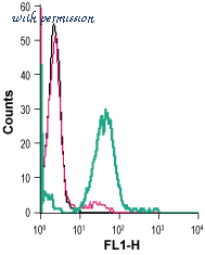Alomone Labs AGC-007 image 3