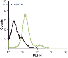 Alomone Labs AAR-018-AG image 1