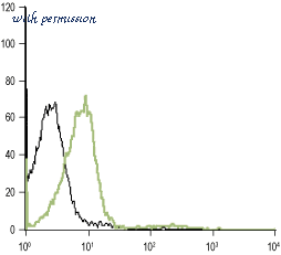 Alomone Labs AAR-019 image 3