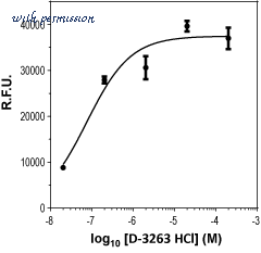 Alomone Labs ACP-012 image 2