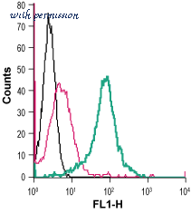 Alomone Labs ACT-011 image 3