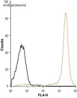 Alomone Labs AFR-001 image 3