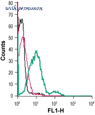 Alomone Labs AGC-024 image 3