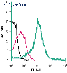 Alomone Labs AGT-023-F image 1