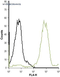 Alomone Labs ALR-001 image 3