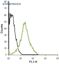 Alomone Labs ALR-001-AG image 1