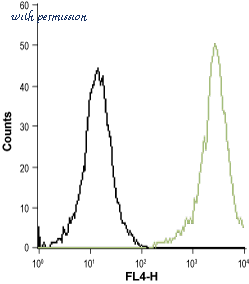Alomone Labs ALR-003 image 3