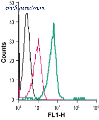 Alomone Labs ALR-032-F image 1