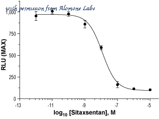 Alomone Labs ANC-005 image 3